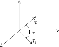 Условие параллельности 2-х прямых